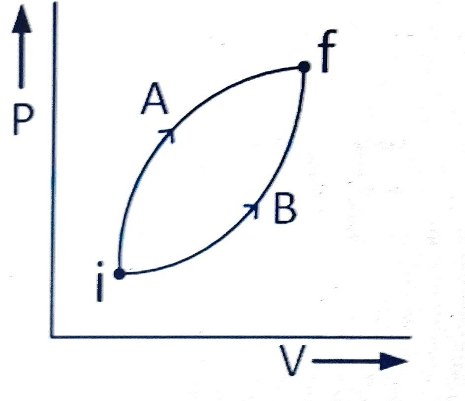 JEE Main 2019 (Online) 9th April Morning Slot Physics - Heat and Thermodynamics Question 243 English